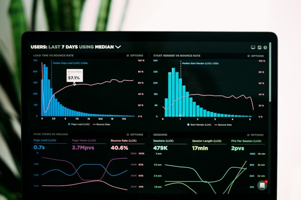Data dashboard representing GDP and GDI economic measurement